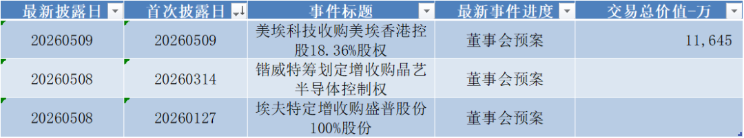 数据来源：Wind，科创板研究中心，星矿数据