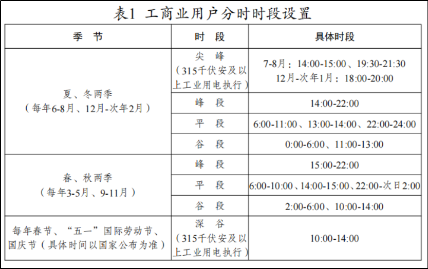 江苏工商业用户分时时段设置