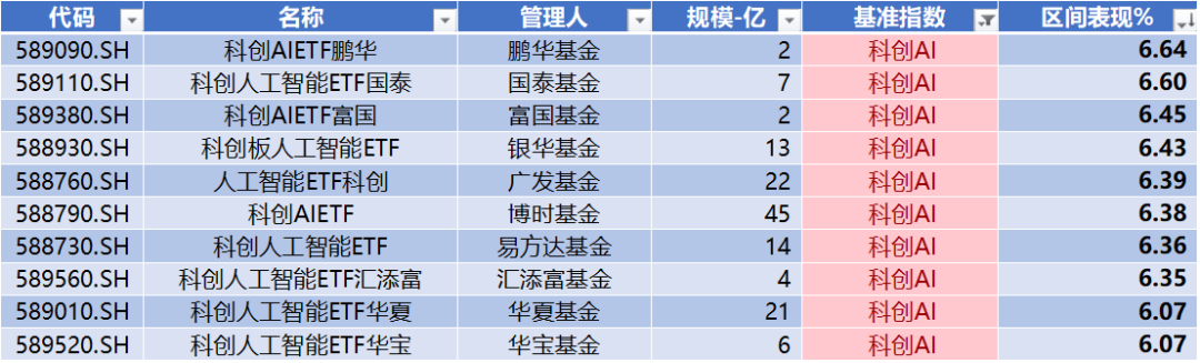 数据来源：Wind，科创板研究中心，星矿数据