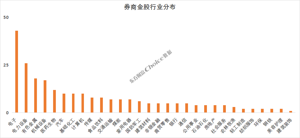 数据来源：