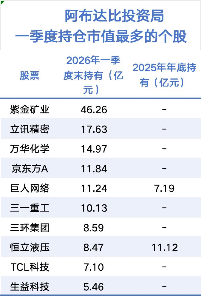 数据来源：Wind