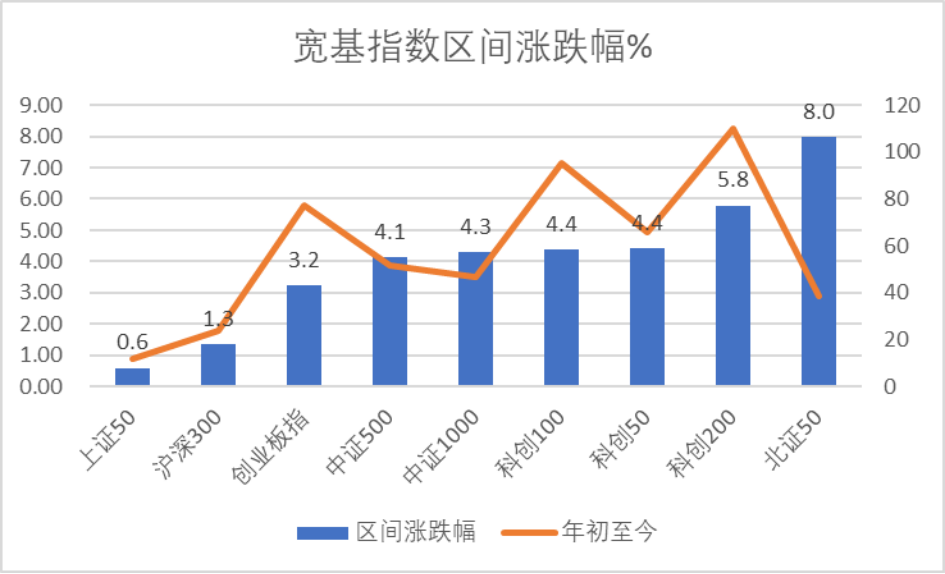 数据来源：Wind，科创板研究中心，星矿数据