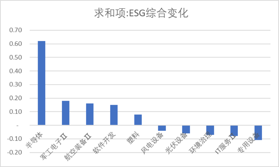 数据来源：Wind，科创板研究中心，星矿数据