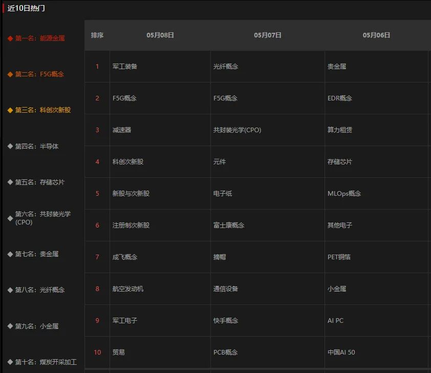 数据来源：同花顺