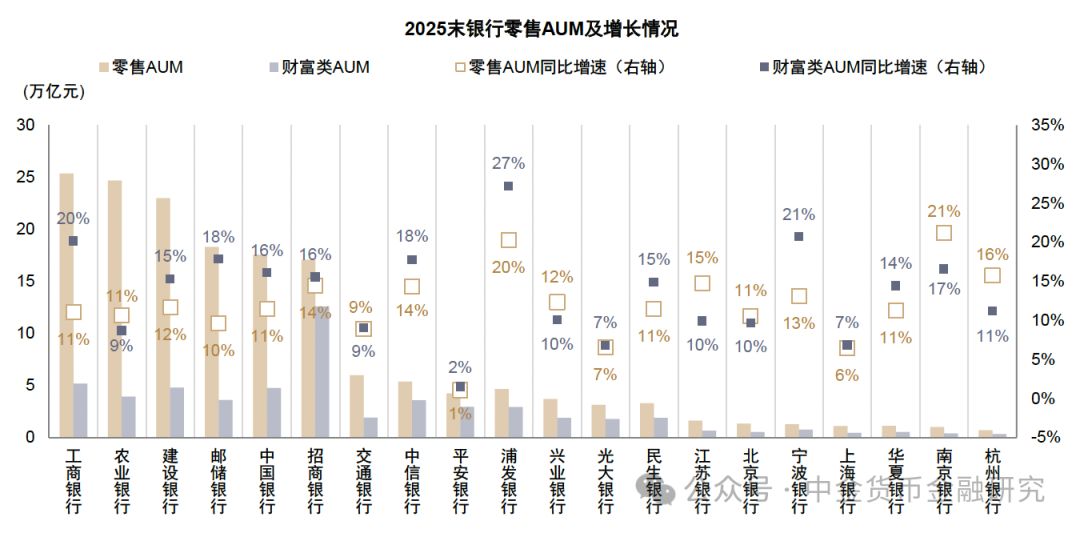 资料来源：公司公告，中金公司研究部