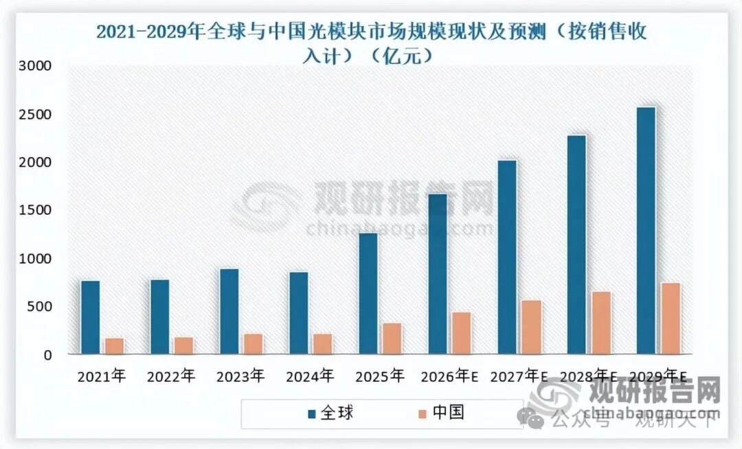 数据来源：公开数据，观研天下整理