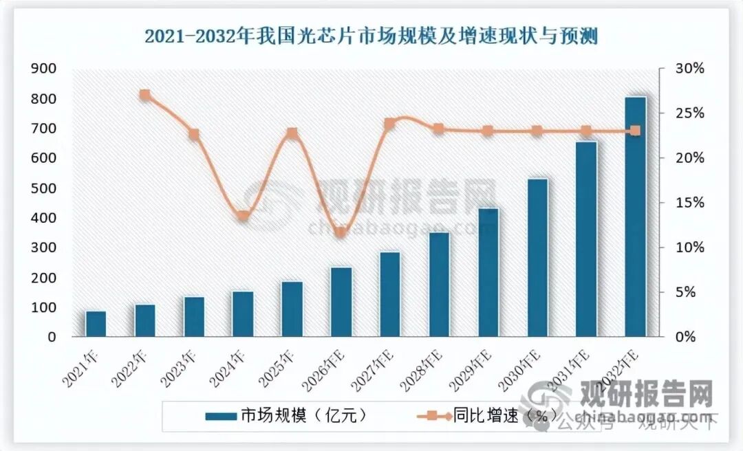 数据来源：公开数据，观研天下整理