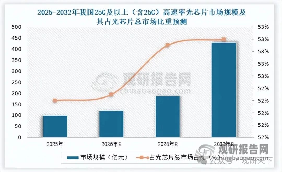 数据来源：公开数据，观研天下整理