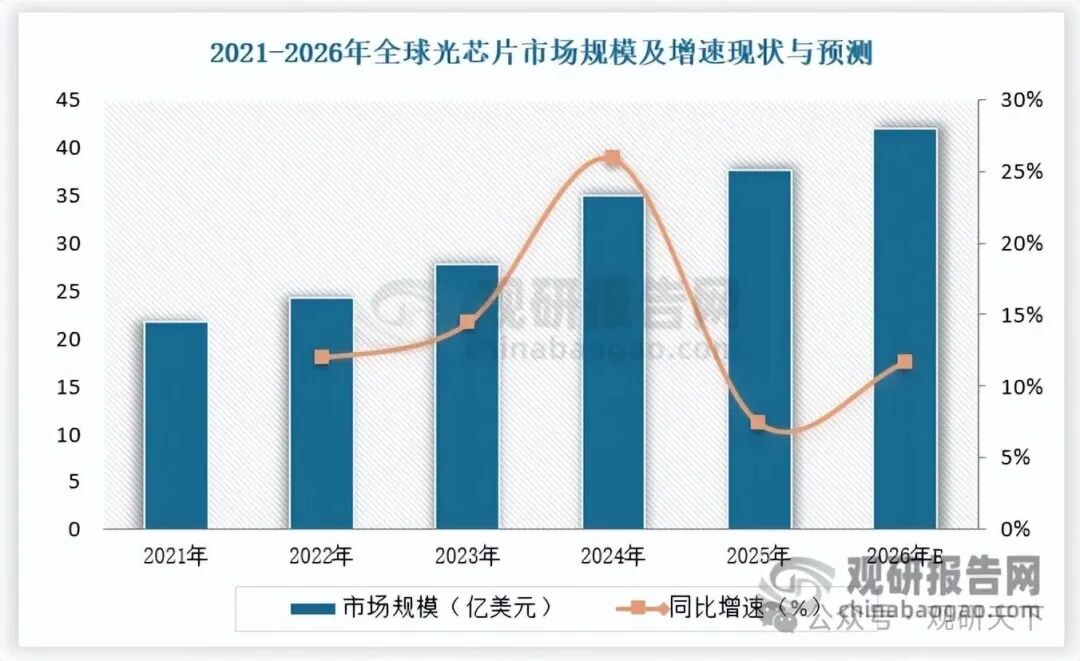 数据来源：公开数据，观研天下整理