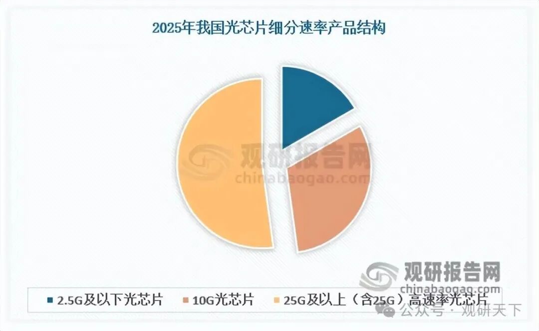 数据来源：公开数据，观研天下整理