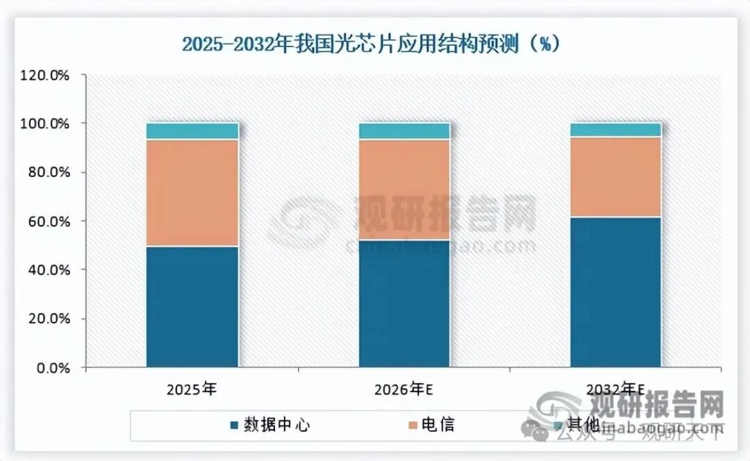 数据来源：公开数据，观研天下整理
