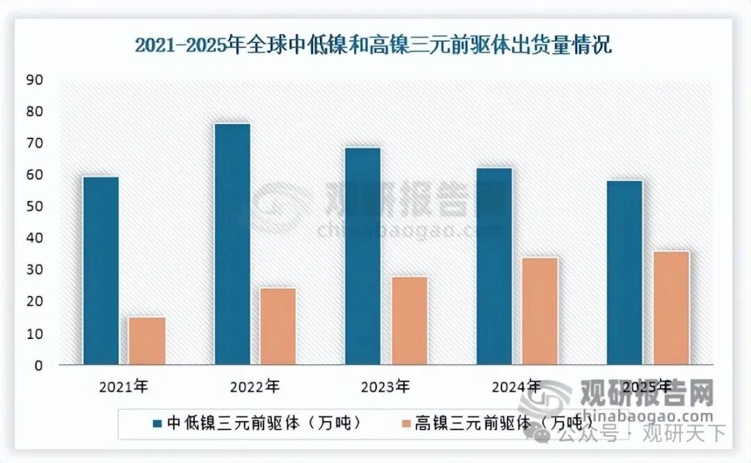 数据来源：格林美港股招股说明书、观研天下整理