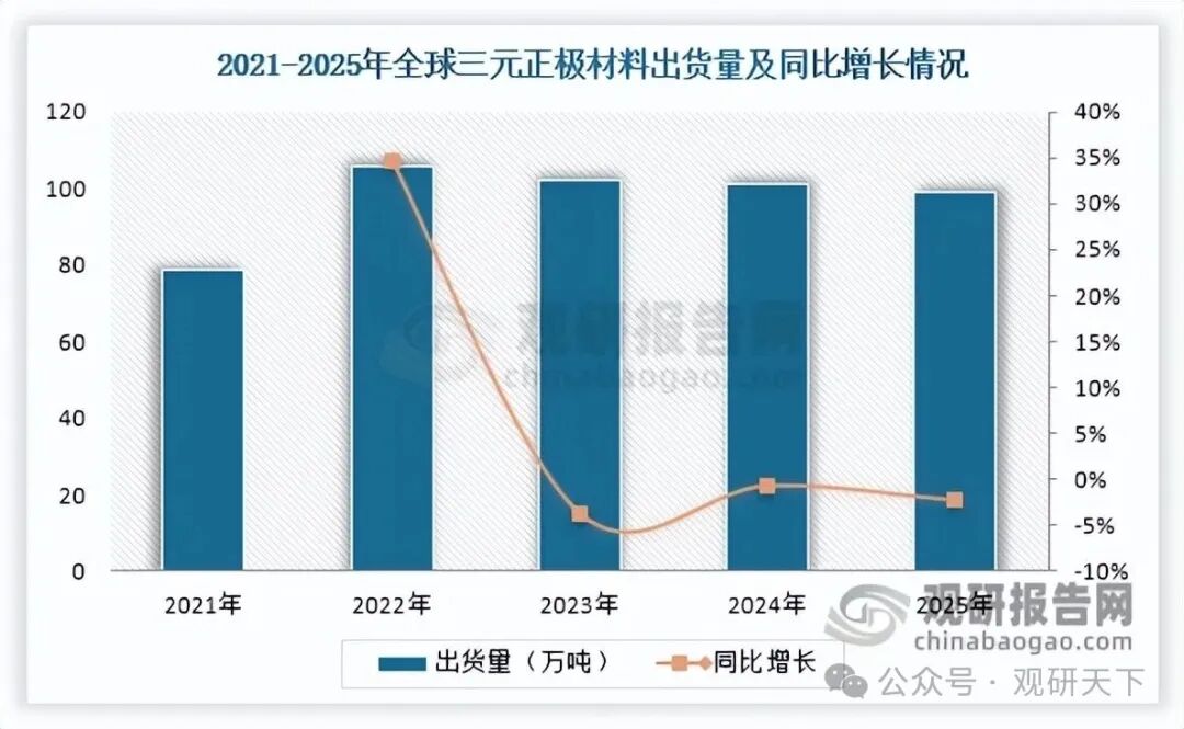 数据来源：格林美港股招股说明书、观研天下整理