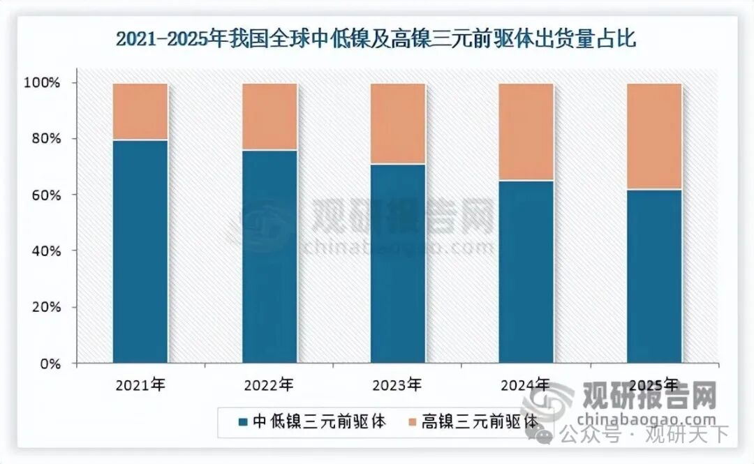 数据来源：观研天下整理