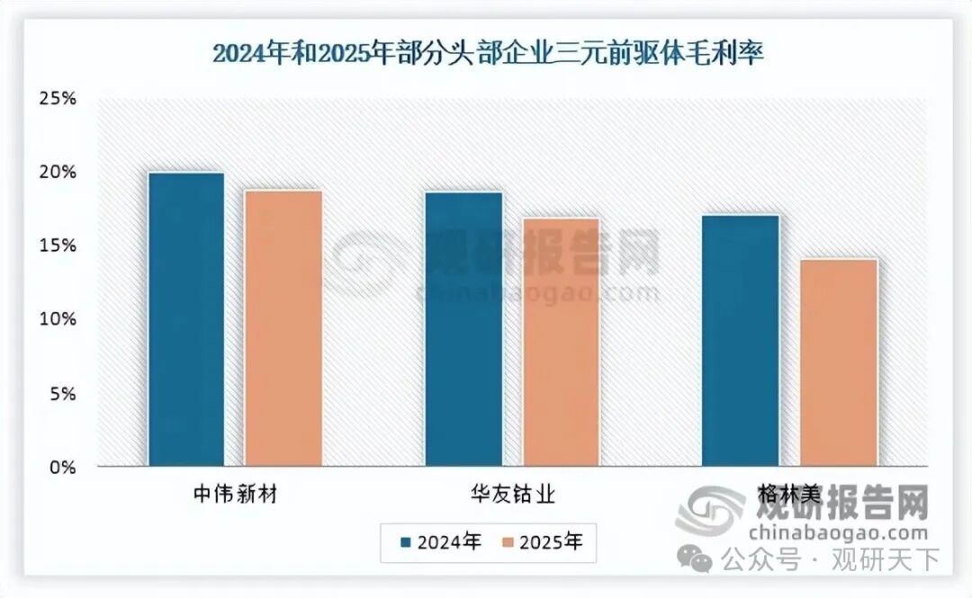 数据来源：公司年报、观研天下整理