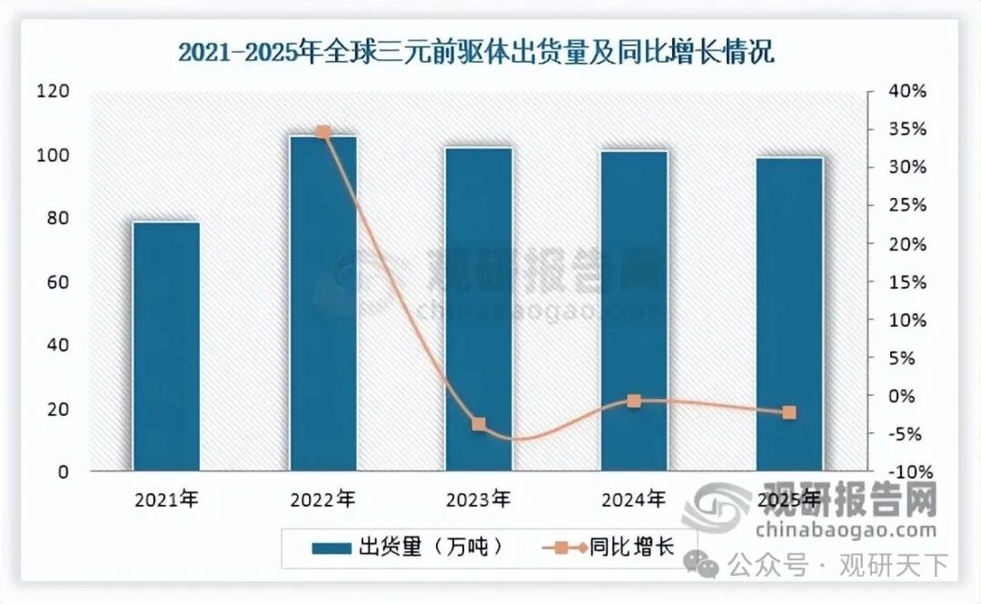 数据来源：格林美港股招股说明书、观研天下整理
