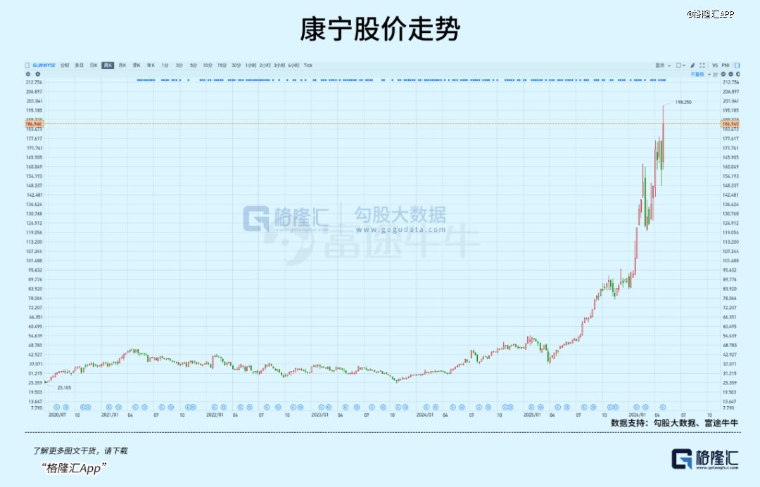 3年5倍，百年玻璃厂重生|美元_新浪财经_新浪网