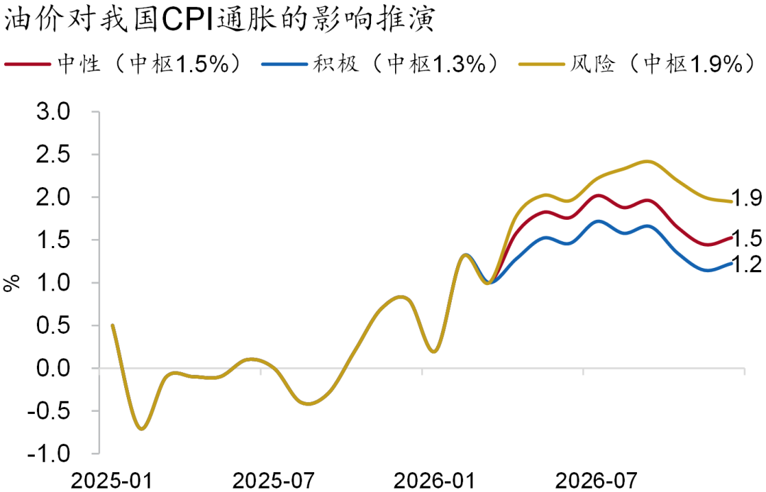 资料来源：Wind，招商银行研究院