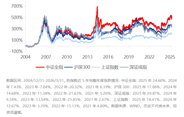 资料来源：兴证全球基金；历史不代表未来，市场有风险，投资需谨慎