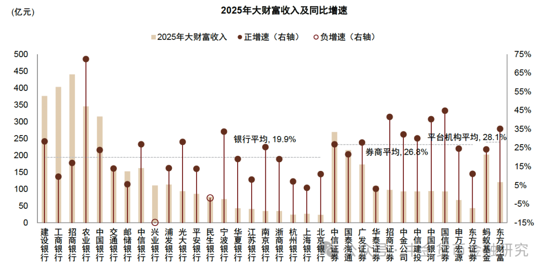 资料来源：公司公告，中金公司研究部