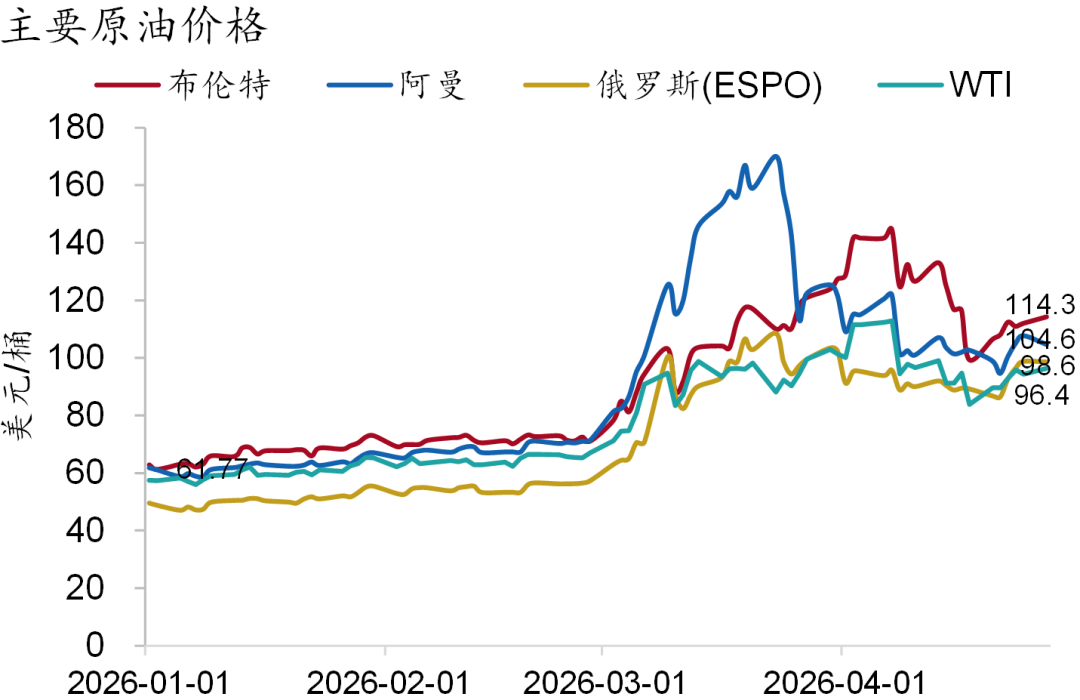 资料来源：Wind，招商银行研究院