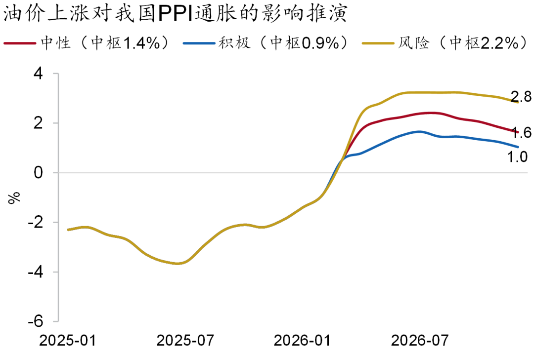 资料来源：Wind，招商银行研究院