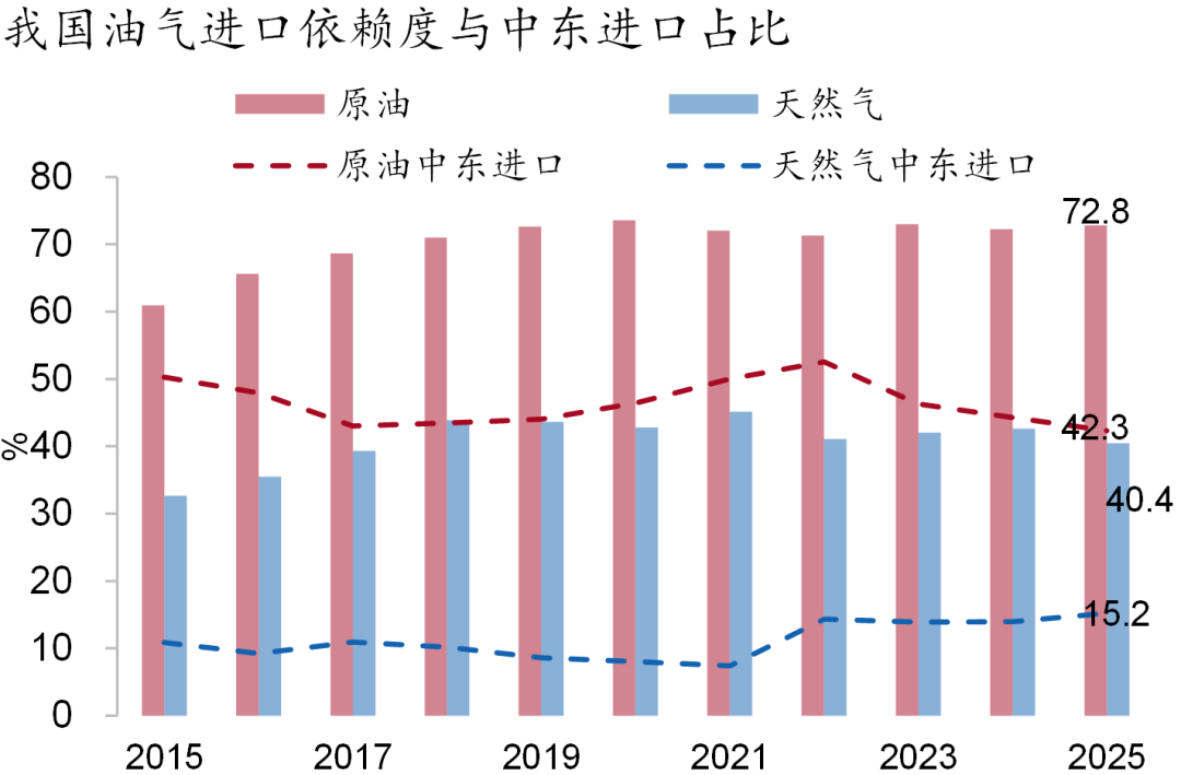 资料来源：Wind，招商银行研究院