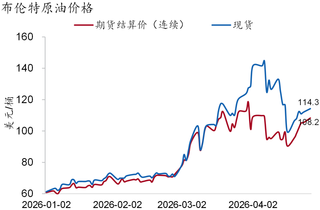 资料来源：Wind，招商银行研究院