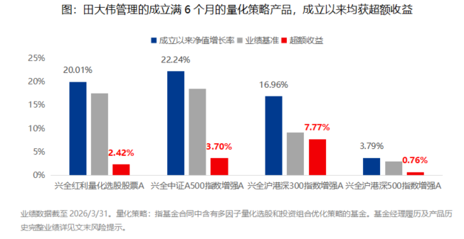 资料来源：兴证全球基金；不构成投资建议，历史不代表未来，市场有风险，投资需谨慎