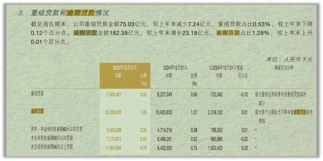 （来源：公司年报）