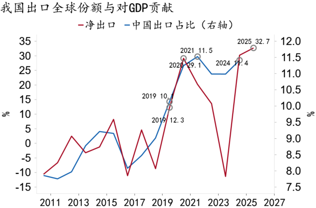 资料来源：Macrobond，招商银行研究院