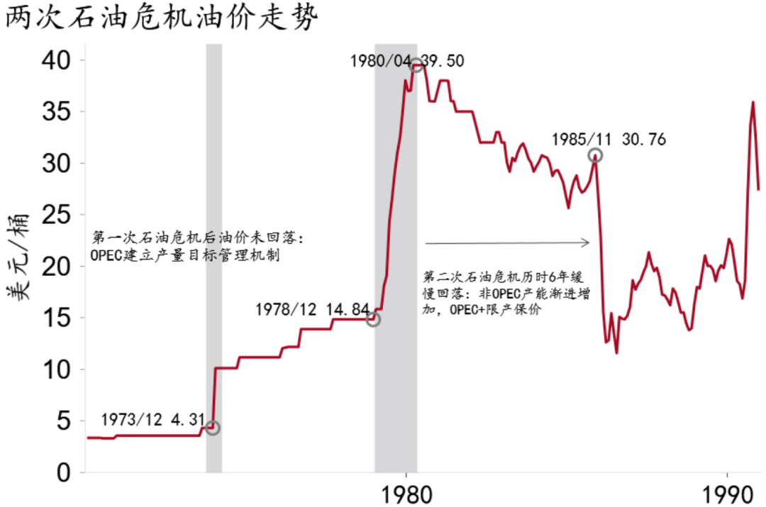 资料来源：Macrobond，招商银行研究院