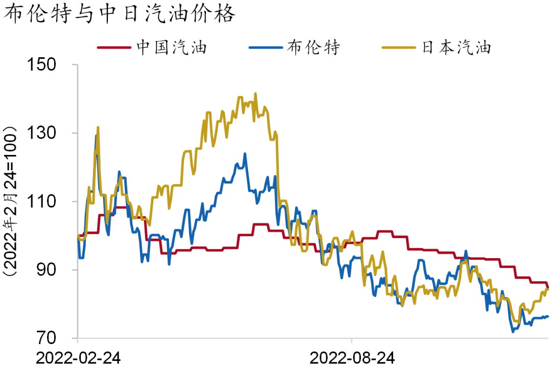 资料来源：Wind，招商银行研究院