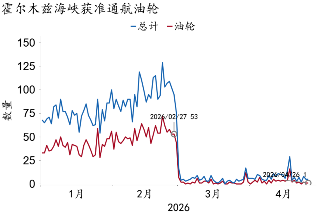 资料来源：MACROBOND、招商银行研究院