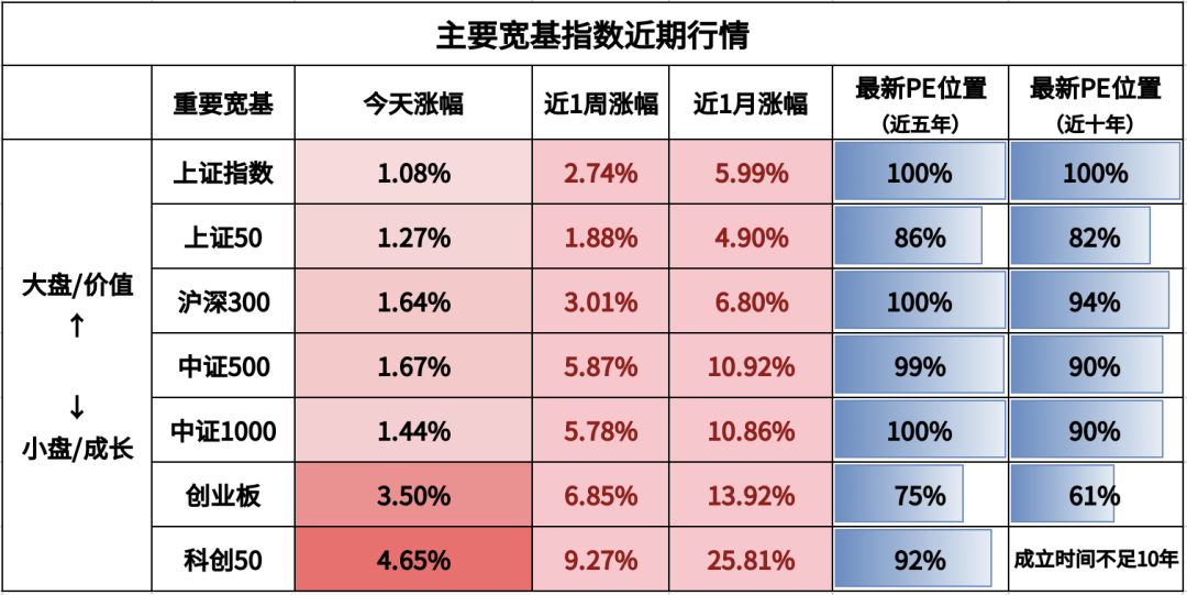 注：煤炭和有色金属为周期行业，百分位为PB（市净率）的数据。