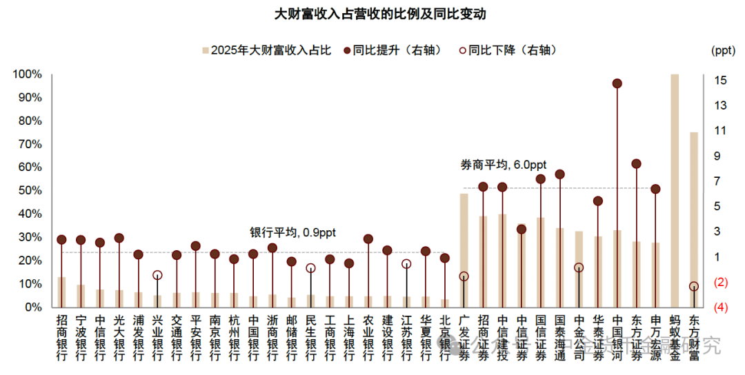 资料来源：公司公告，中金公司研究部