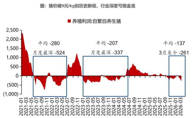 资料来源：招商基金、Wind