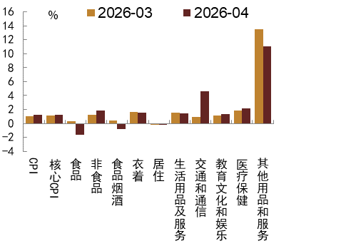 资料来源：Wind，中金公司研究部