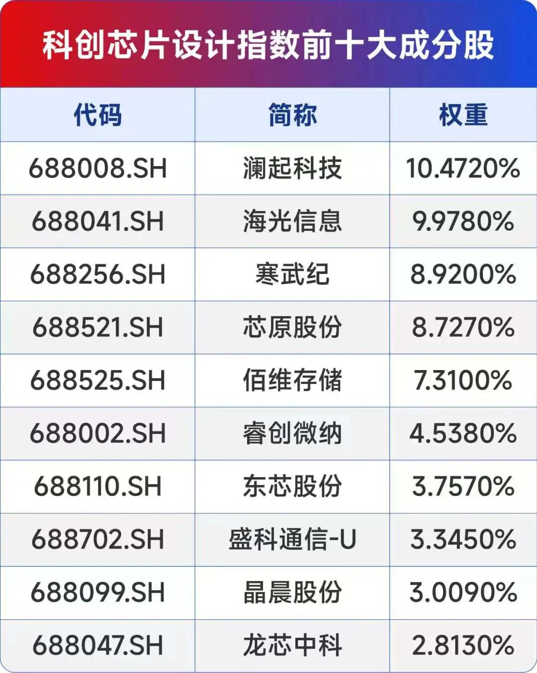 数据来源：iFIND，截至2026.5.6。仅为指数成分股展示，不作为个股推荐。