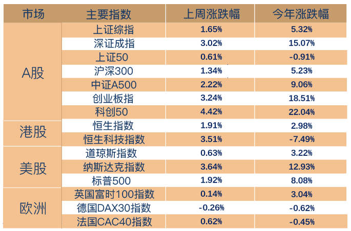 （数据来源：Wind，截至2026年5月8日。风险提示：我国股市运作时间较短，不能反映证券市场发展的所有阶段。）