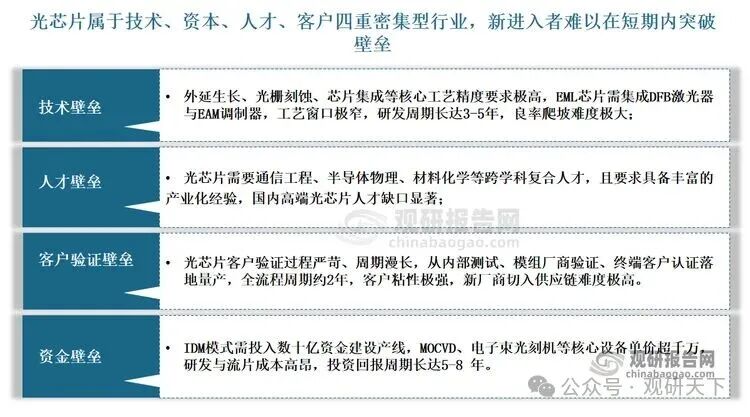 资料来源：公开资料，观研天下整理