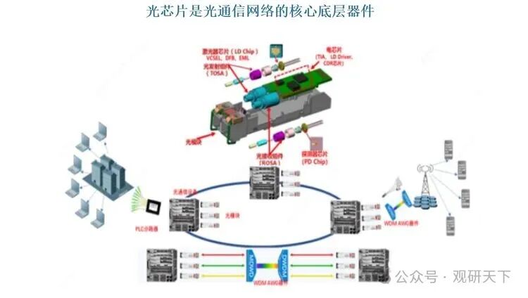 资料来源：公开资料，观研天下整理