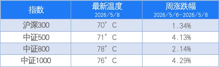 数据来源：中欧财富，wind