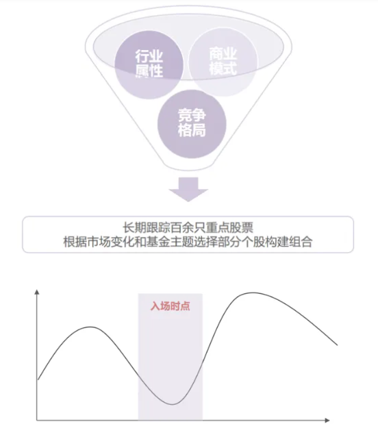 图片来源：招商基金