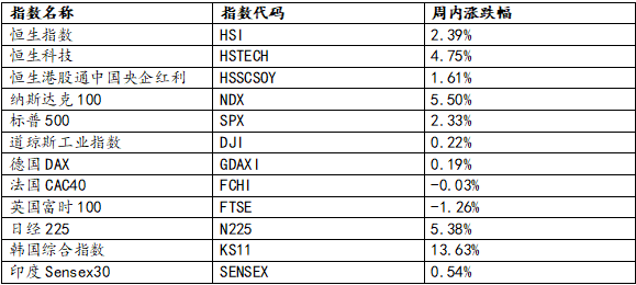 数据来源：Wind，华安基金，截至2026-05-08