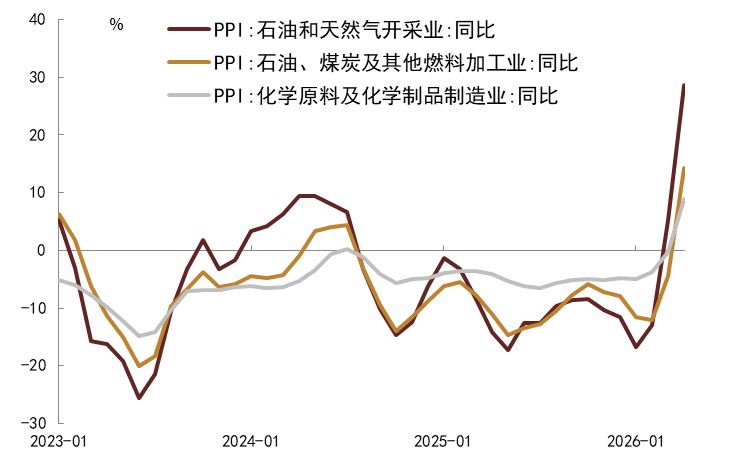 注：数据截至2026年4月 资料来源：Wind，中金公司研究部