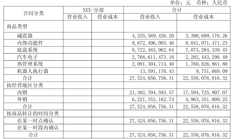 数据来源：公司公告