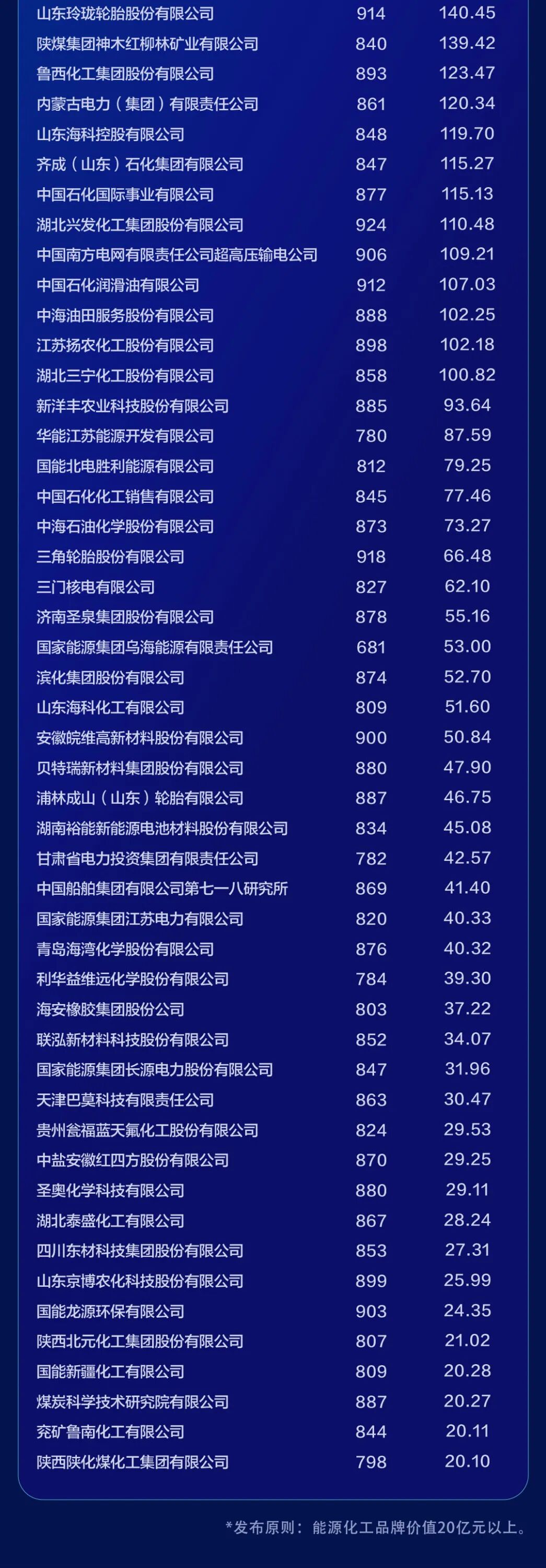 （本文由轮胎世界网整理，转载请注明来源：轮胎世界网）