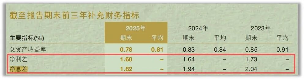 （来源：公司年报）