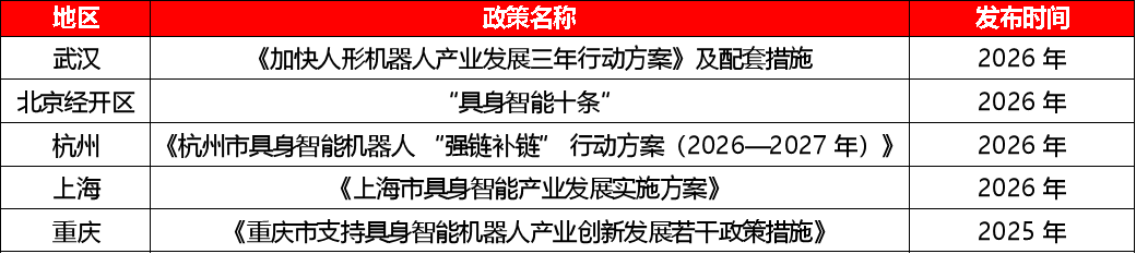 数据来源：各地政府官网、数字中国建设峰会官网（